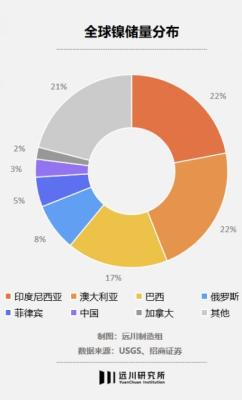 镍王、镍疯与镍缘 第2张