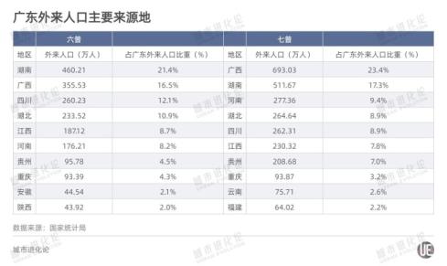 全国人口流动版图「全国人口流出省排名」