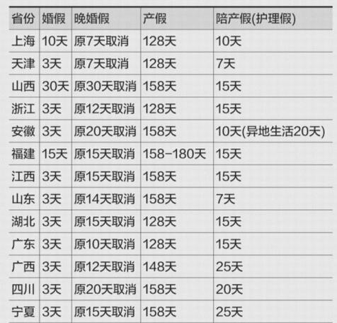 河南省生育假期政策标准「河南产假到底是188天还是198天」