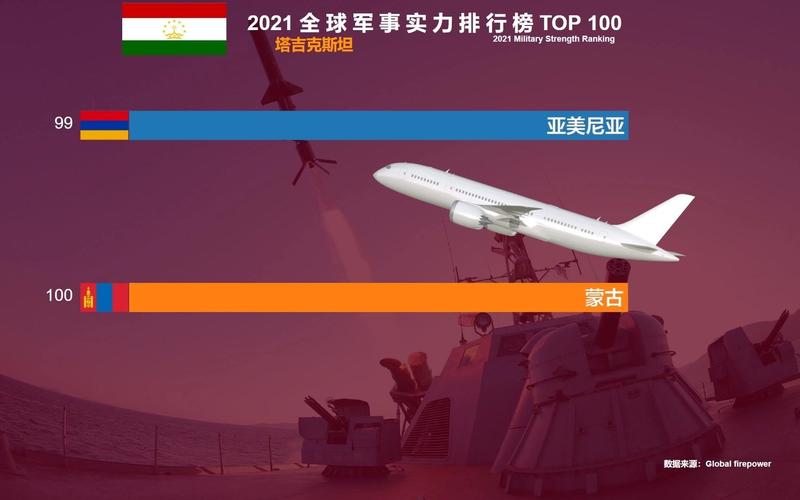 世界前二十强国排名「2021世界军事排名前三十名」